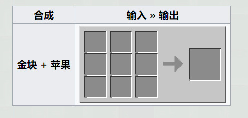 基岩版成就1.15君临天下的游戏内描述和实际需求是什么？如何完成？