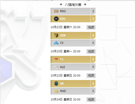 英雄联盟全球总决赛2021赛程八强是谁？