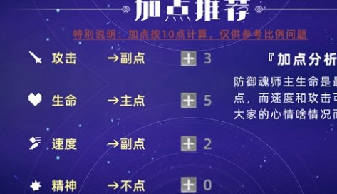 斗罗大陆魂师对决古榕魂环如何搭配？