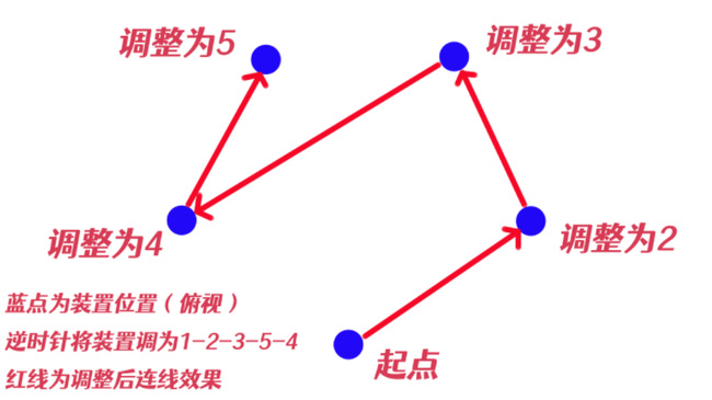 原神击败瘴晦瘤解密顺序是什么？