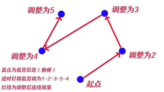 原神任务-神樱大祓怎么做？