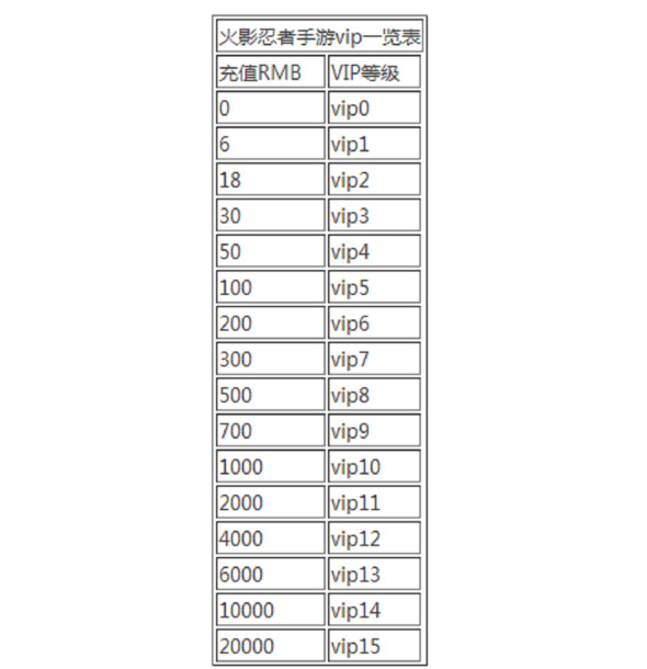 火影v0到v15要多少钱？