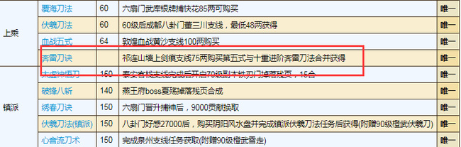 烟雨江湖奔雷刀决怎么得？