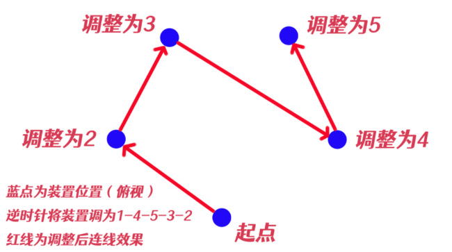 原神击败瘴晦瘤解密顺序是什么？