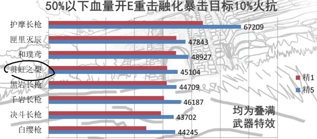 原神胡桃能用黑岩吗？