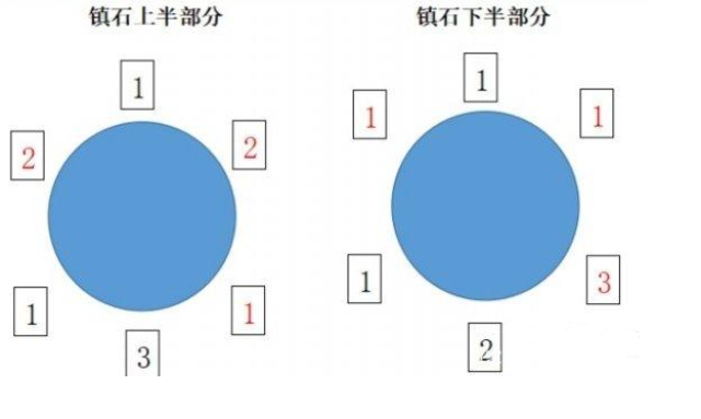 原神寻找前往镇石的方法怎么做？