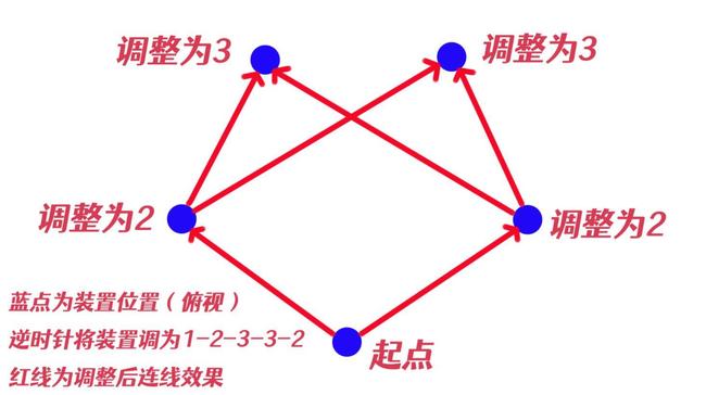 原神任务-神樱大祓怎么做？