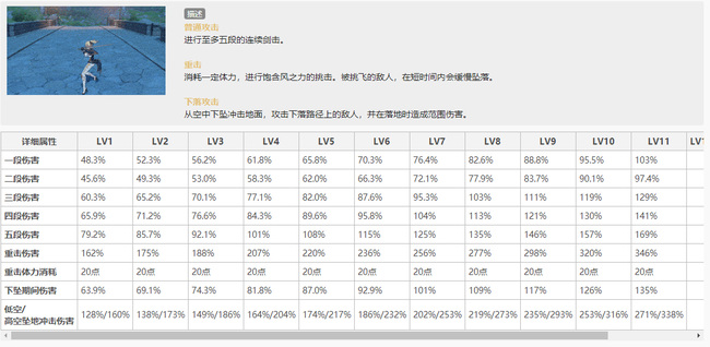 原神琴和砂糖哪个值得培养？