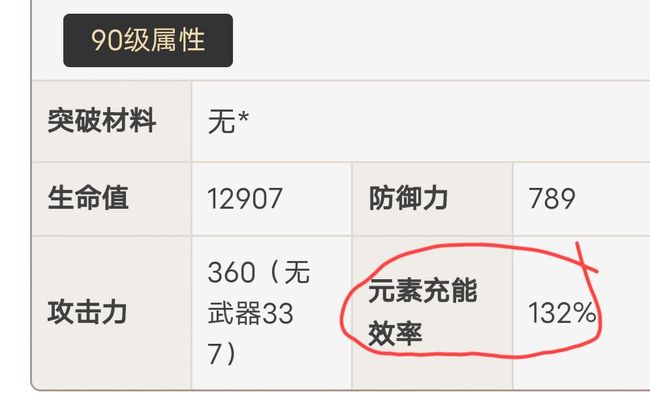 原神雷神90级加多少充能？