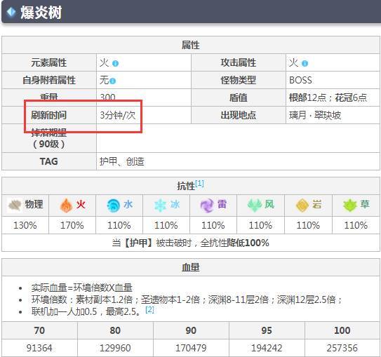 原神炎爆树多久刷新一次？