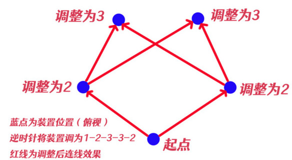 原神影向祓行任务怎么做？