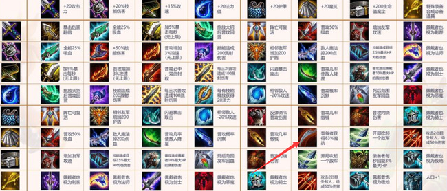 金铲铲s1龙牙魔免有多少？