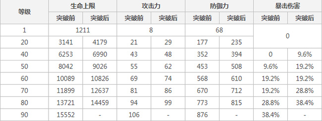 原神胡桃暴击率多少合适？