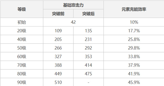 原神精五鱼叉属性是什么？