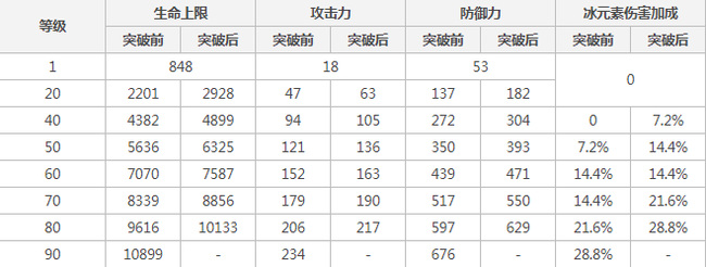 原神埃洛伊武器和圣遗物如何搭配？