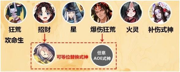 阴阳师灵感取材阵容怎么组？