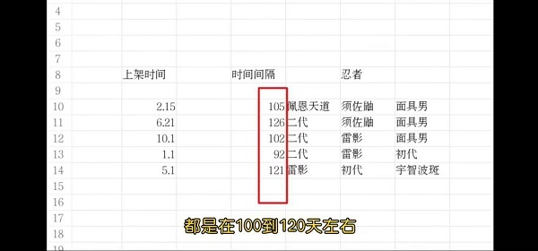 火影许愿宝库2021下半年什么时候上架？