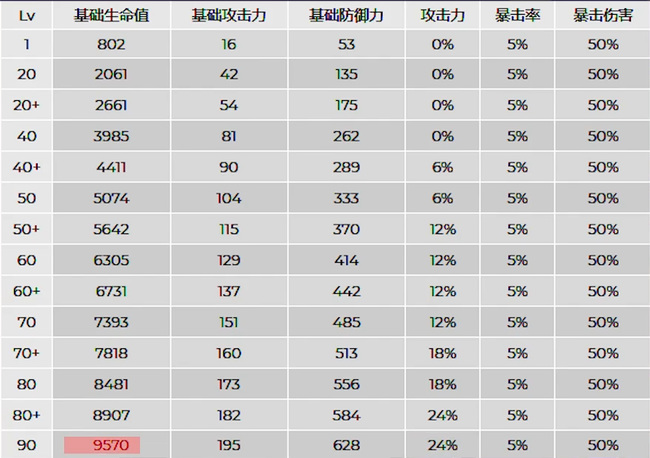 原神九条裟罗是辅助吗？