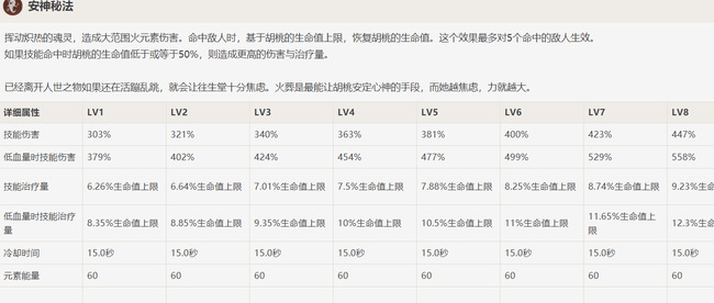 原神胡桃10级大招倍率如何计算？