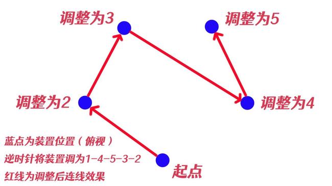 原神任务-神樱大祓怎么做？