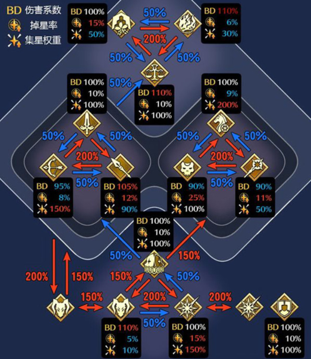 fgo他人格克制关系什么样？