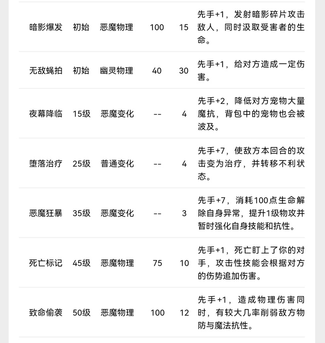 洛克王国恶魔男爵破茧重生技能有哪些？