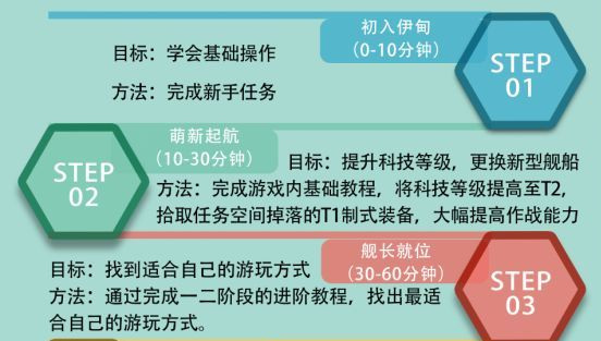 eve手游第一个任务怎么过？