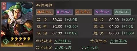 三国志战略版北定中原最强阵容怎么搭配？