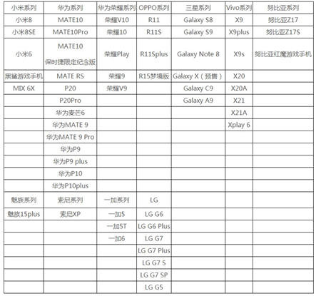 星战前夜：无烬星河配置要求都有哪些？