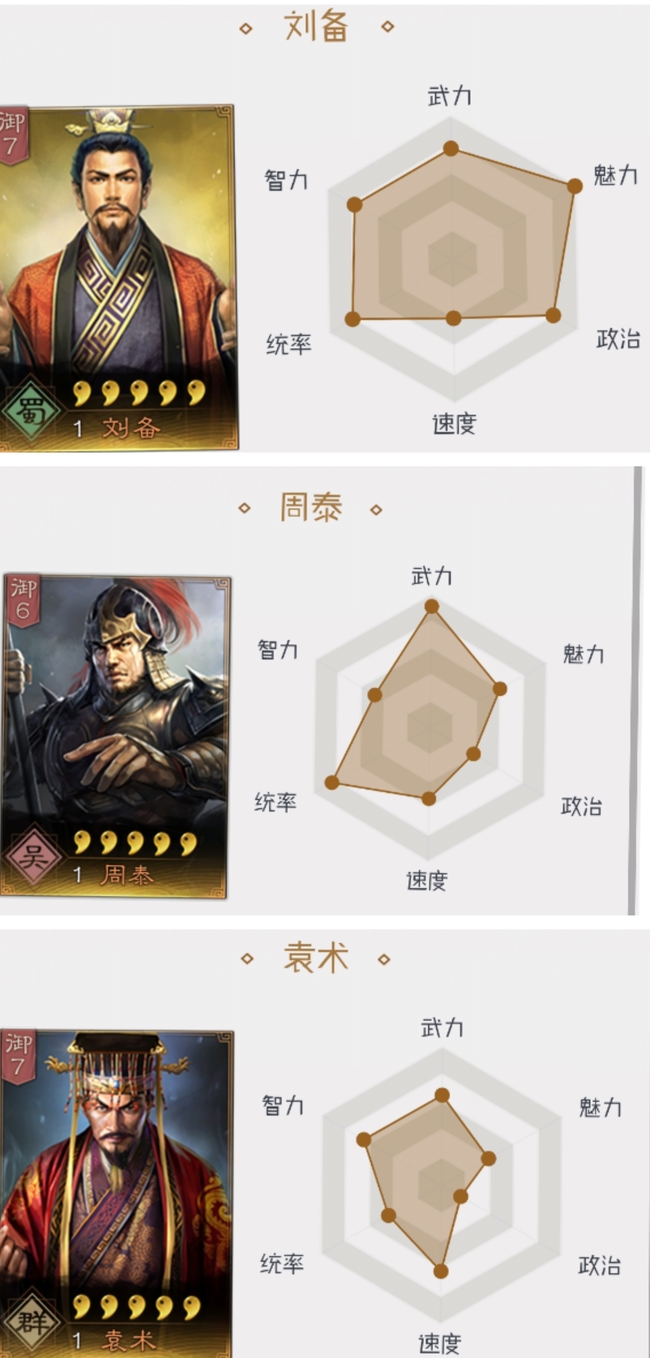 三国志战略版s4赛季怎么配将？