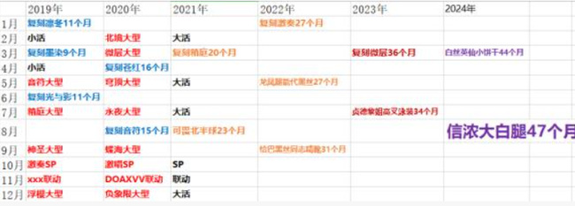 碧蓝航线2021都出哪些复刻？