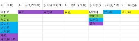 钓鱼技巧有哪些？