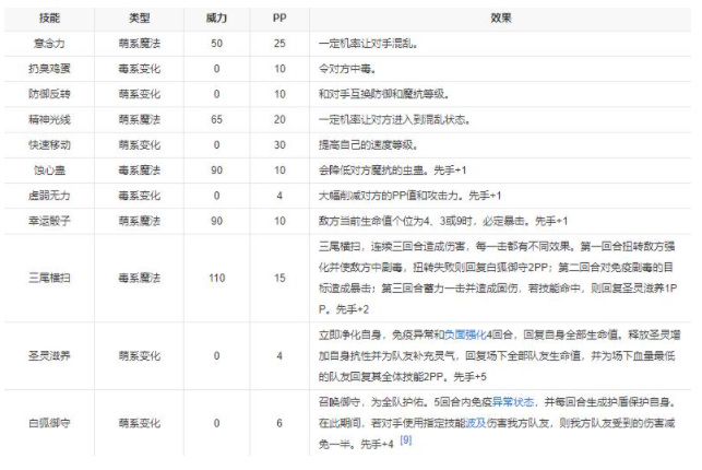 洛克王国圣域系列宠物谁最强？