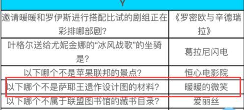 奇迹暖暖哪个不是萨耶王遗作设计图的材料？