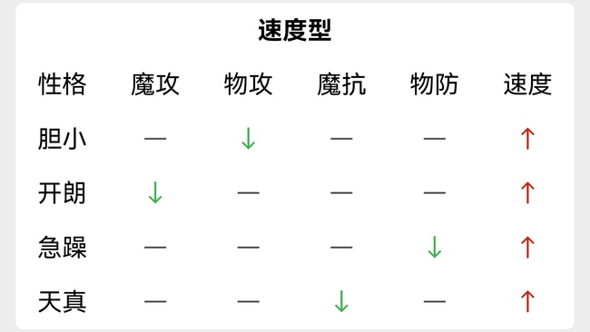 洛克王国美狄亚性格怎么选择？