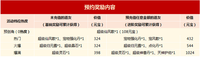 问道手游国庆大区什么时候开？