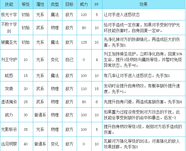 洛克王国骑士迪莫技能怎么搭配？