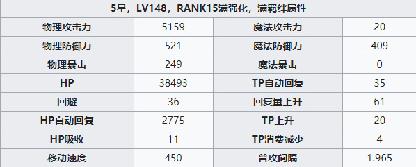 R13环境下流夏的PVE/PVP强度如何？如何培养？