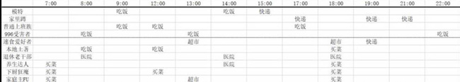 房东模拟器成双公寓怎么搭配？