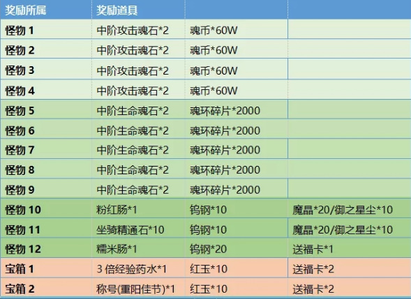 斗罗大陆登高活动怎么玩？