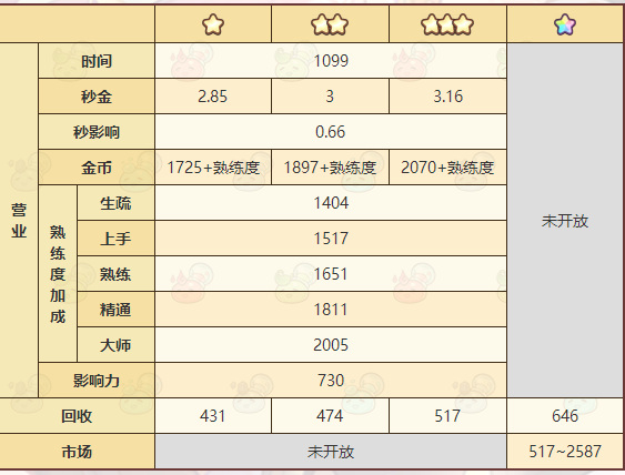 诺弗兰物语海洋之心配方是什么？