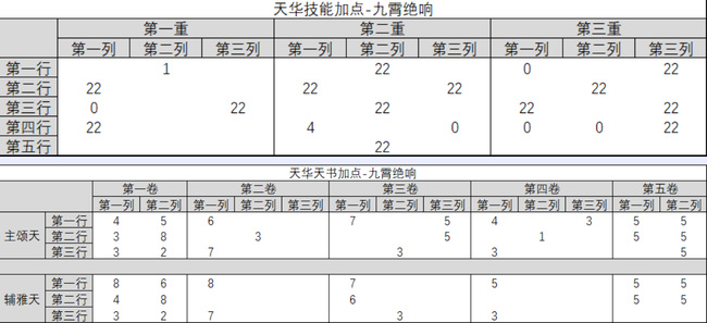 诛仙手游天华怎么玩？