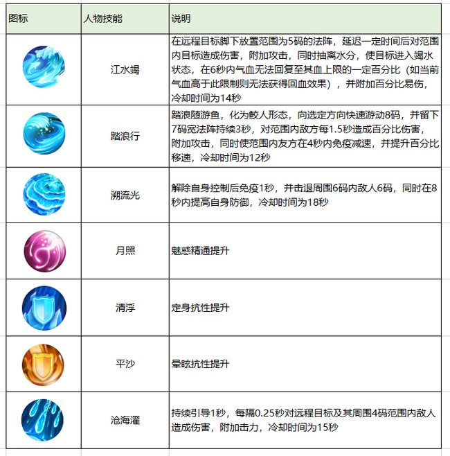 诛仙手游沧澜攻略是什么？