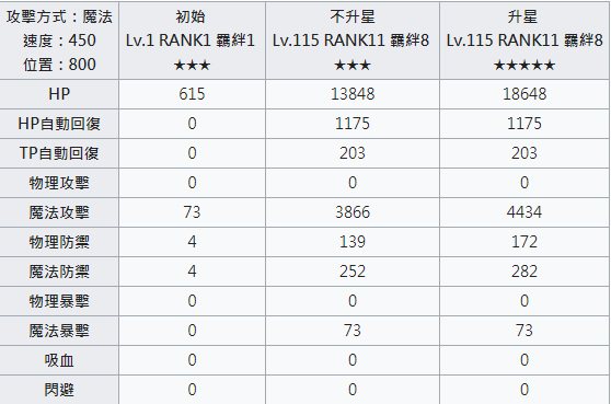 R13环境下优衣（新年）的PVE/PVP强度如何？如何培养？