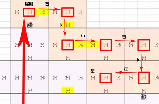 小浣熊误入白虎堂怎么过？