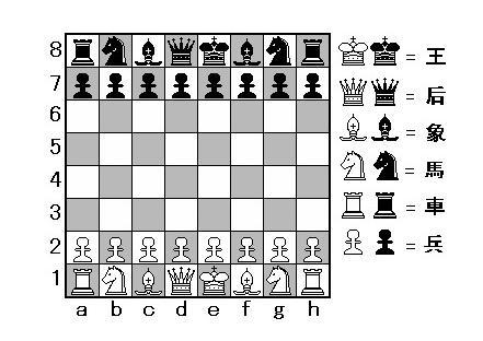 国际象棋王车易位规则是什么？
