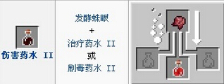 我的世界药水合成表图