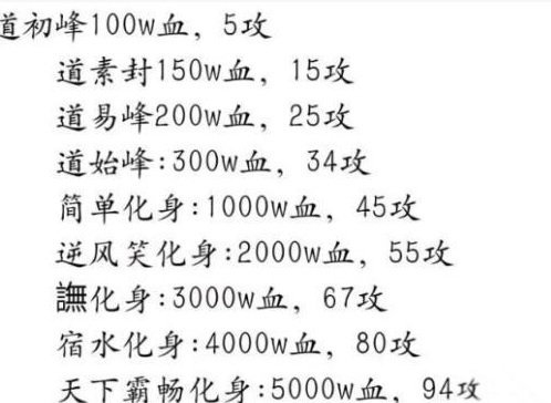 想不想修真道圣宗仙界遗址需要多少防御？