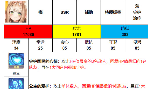 伊甸园的骄傲梅值得培养吗？