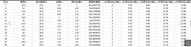 球球英雄13圣光能通关吗？